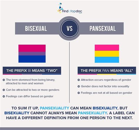 Pansexual and Bisexual: What is the difference 